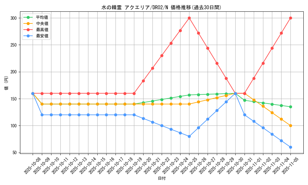 card_12526_series_19859_rarity_1_graph