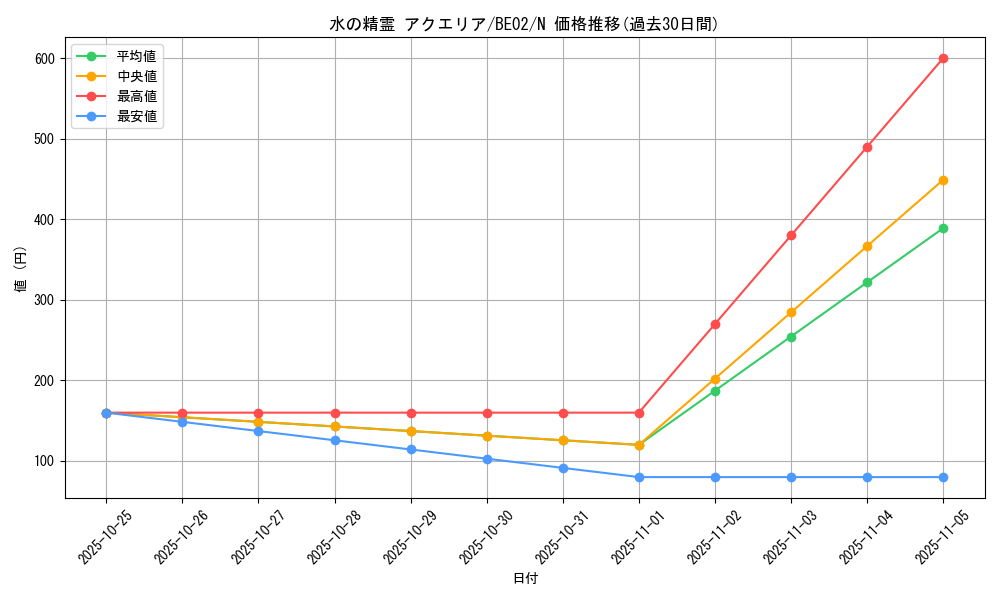 card_12526_series_26804_rarity_1_graph