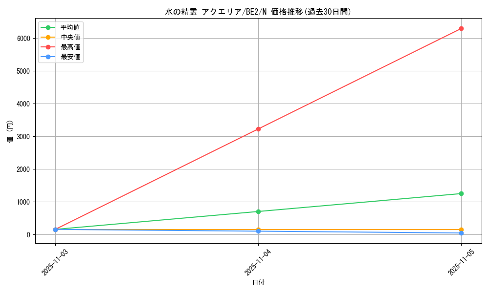 card_12526_series_30736_rarity_1_graph