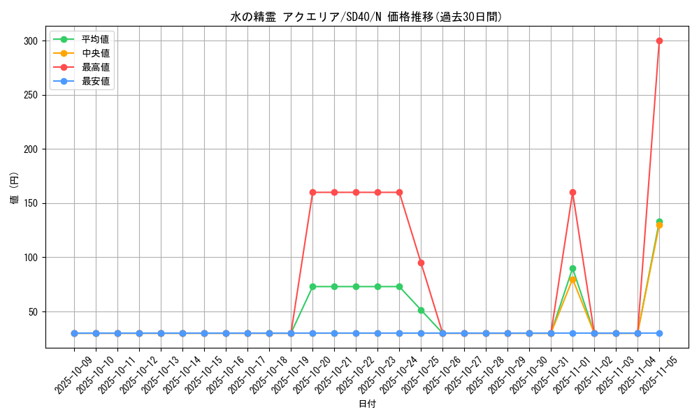 card_12526_series_6270_rarity_1_graph