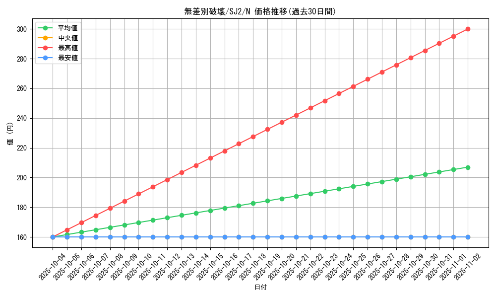 card_12527_series_29423_rarity_1_graph