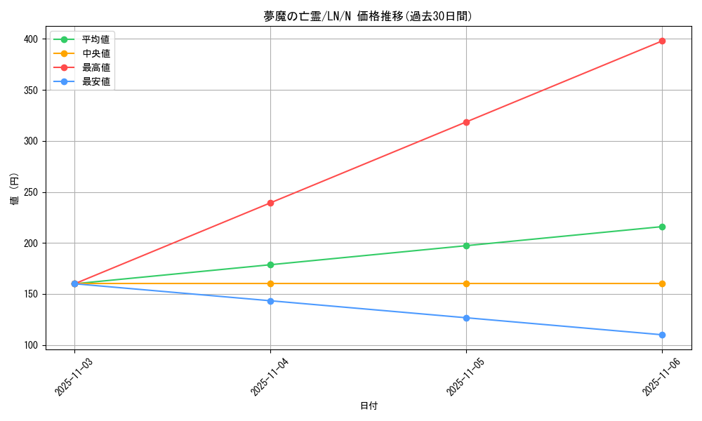card_12528_series_31958_rarity_1_graph