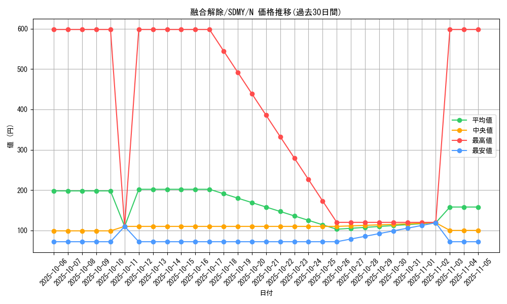 card_12529_series_13324_rarity_1_graph