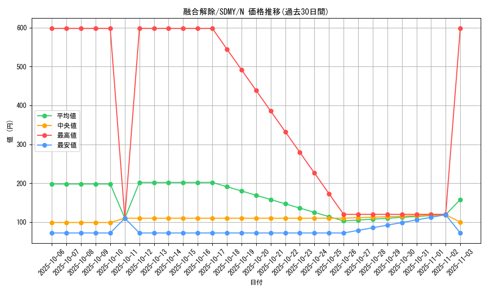 card_12529_series_13324_rarity_1_graph