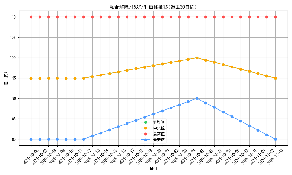 card_12529_series_16386_rarity_1_graph
