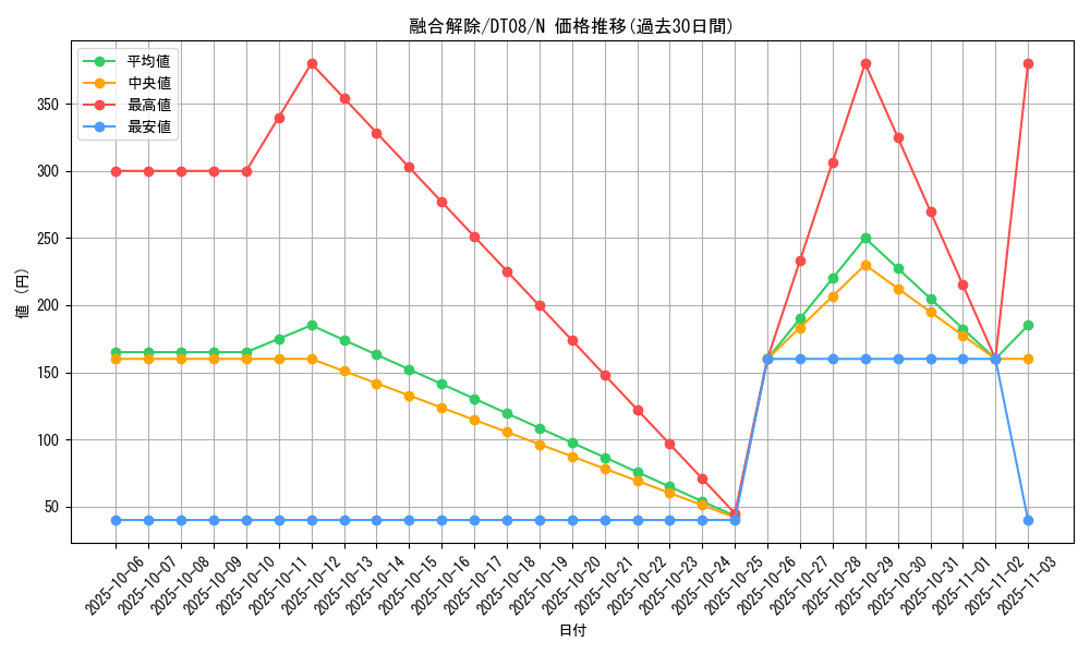 card_12529_series_21419_rarity_1_graph