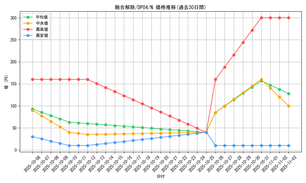 card_12529_series_25984_rarity_1_graph