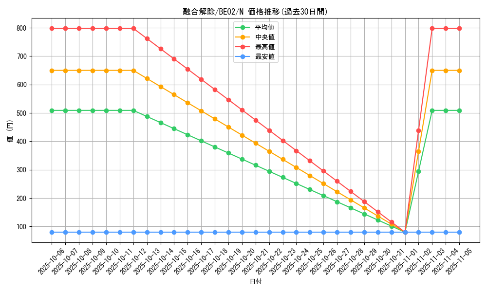 card_12529_series_26804_rarity_1_graph