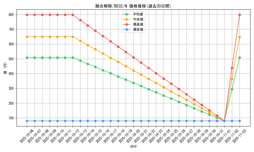 card_12529_series_26804_rarity_1_graph