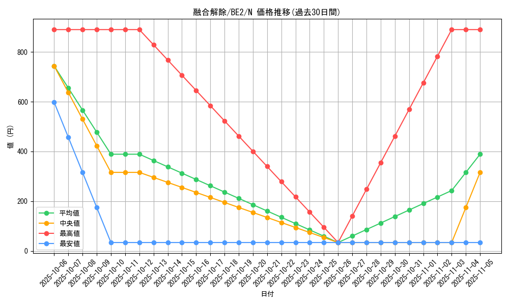 card_12529_series_30736_rarity_1_graph