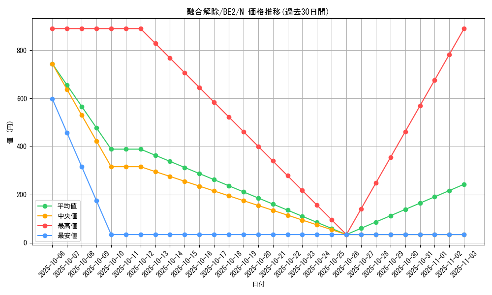 card_12529_series_30736_rarity_1_graph