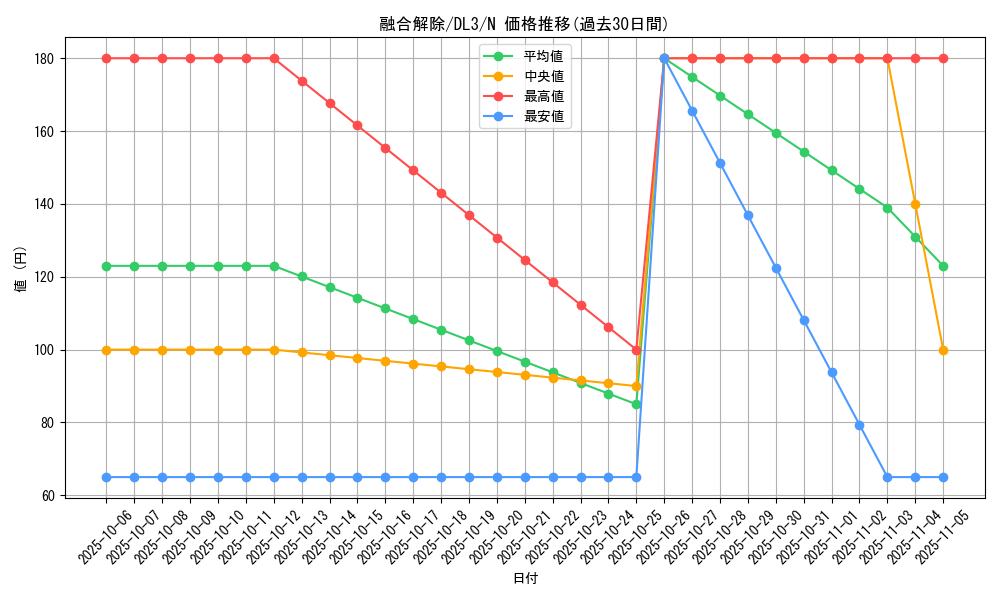 card_12529_series_30737_rarity_1_graph