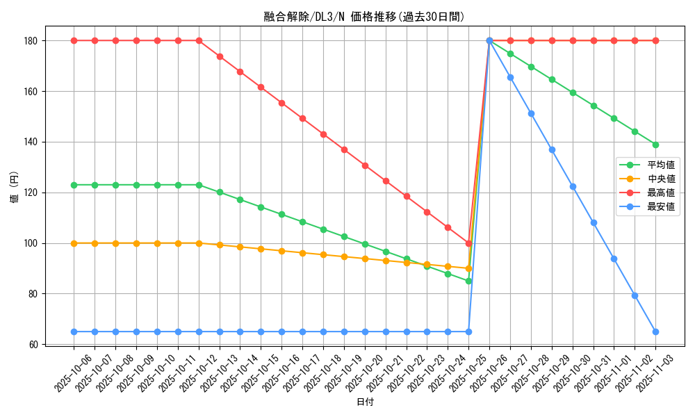 card_12529_series_30737_rarity_1_graph