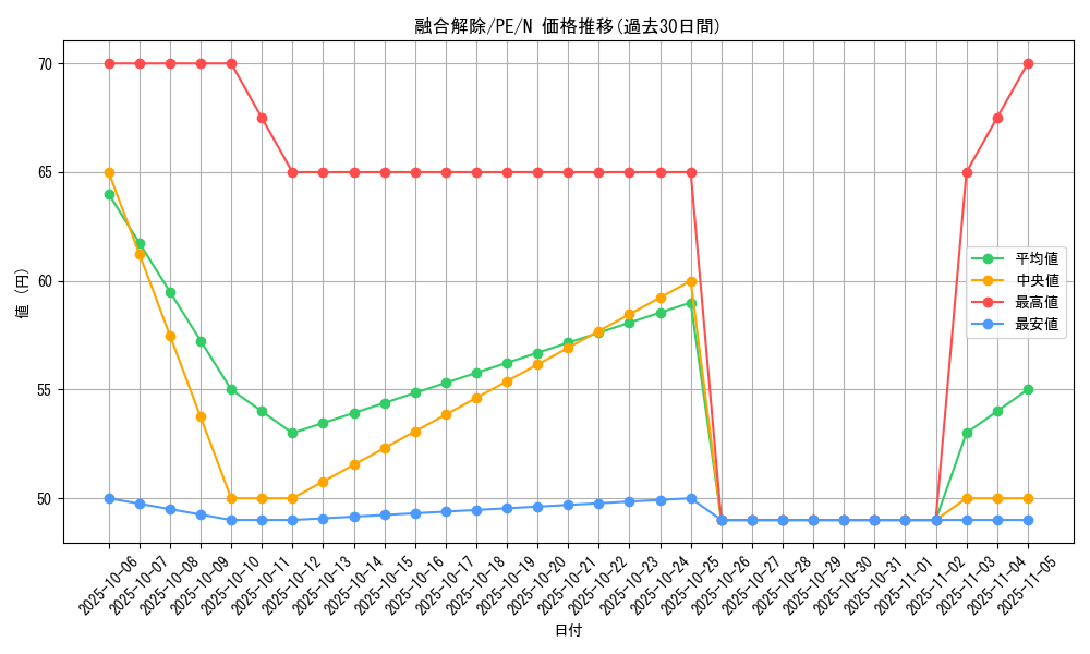card_12529_series_31190_rarity_1_graph