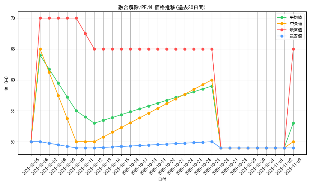 card_12529_series_31190_rarity_1_graph