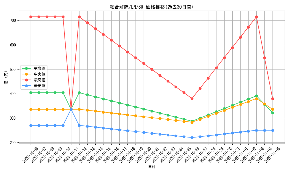 card_12529_series_31958_rarity_3_graph