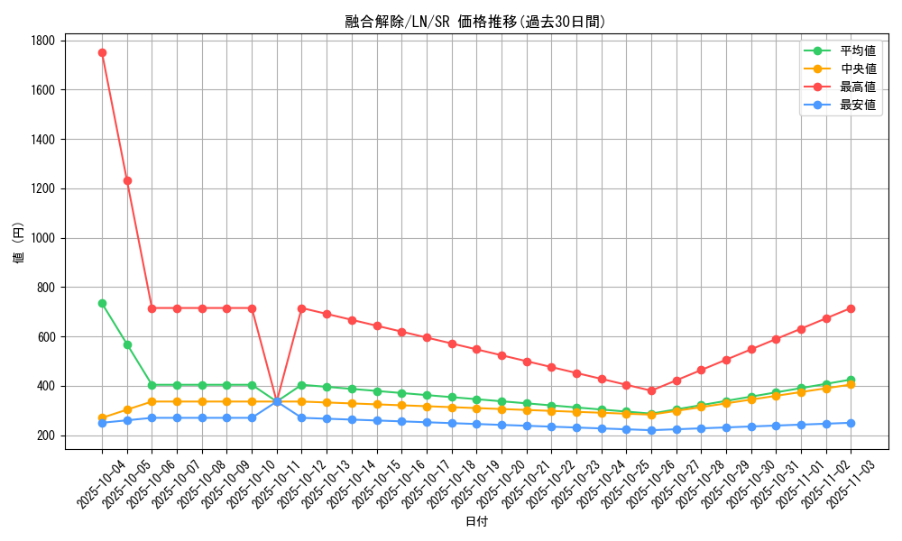 card_12529_series_31958_rarity_3_graph