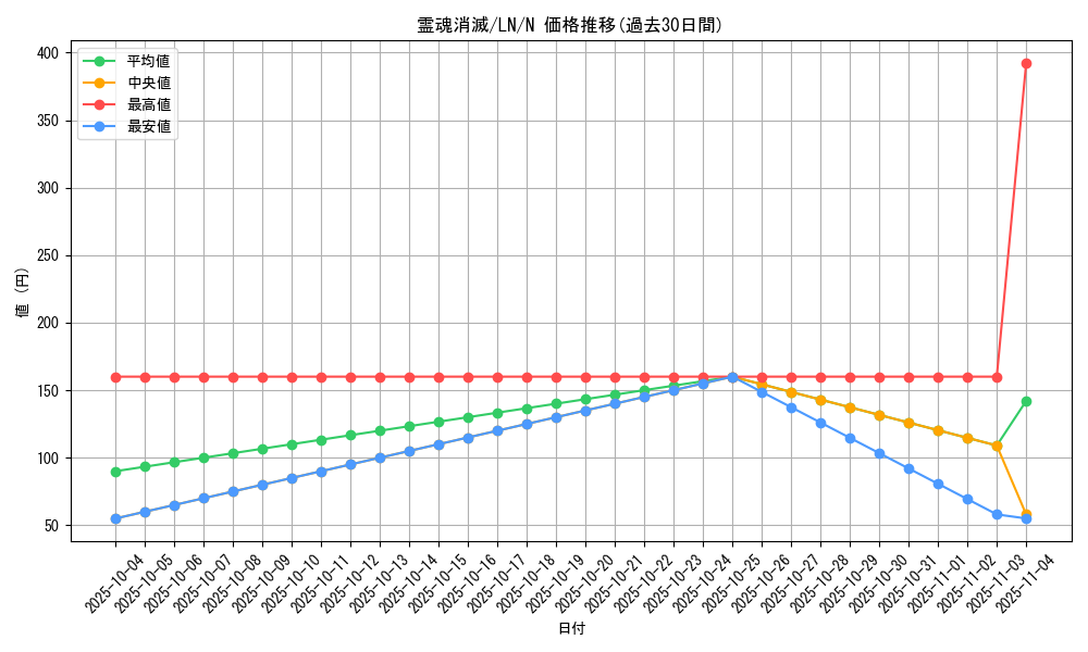 card_12530_series_31958_rarity_1_graph