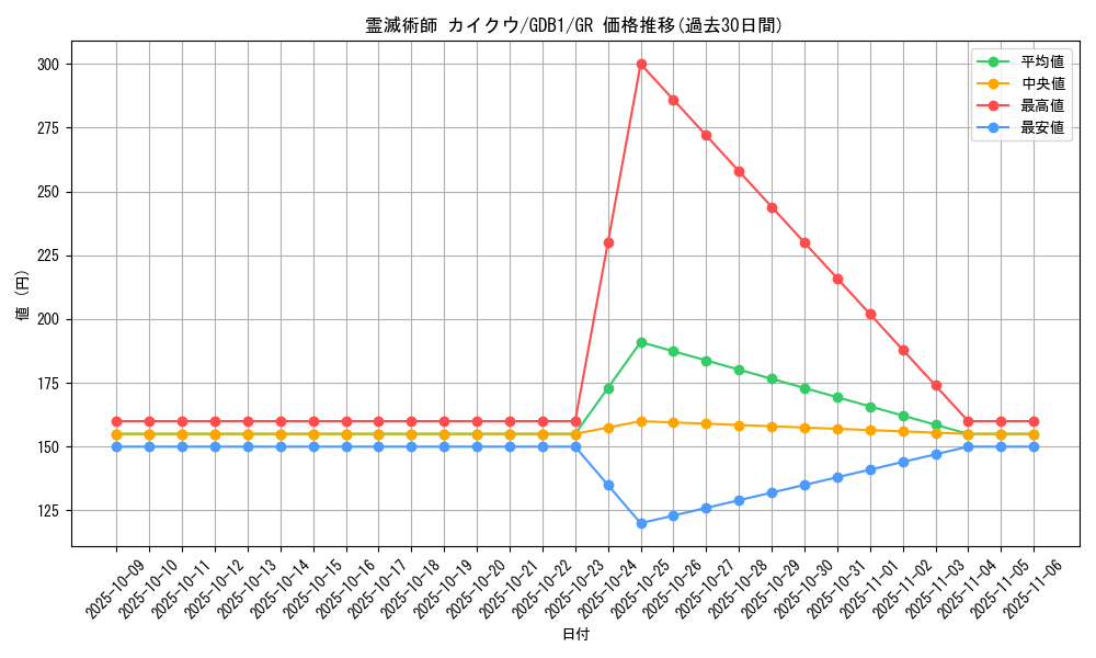 card_12531_series_19079_rarity_15190_graph