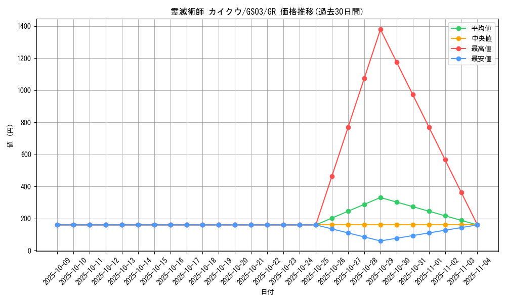 card_12531_series_21533_rarity_15190_graph