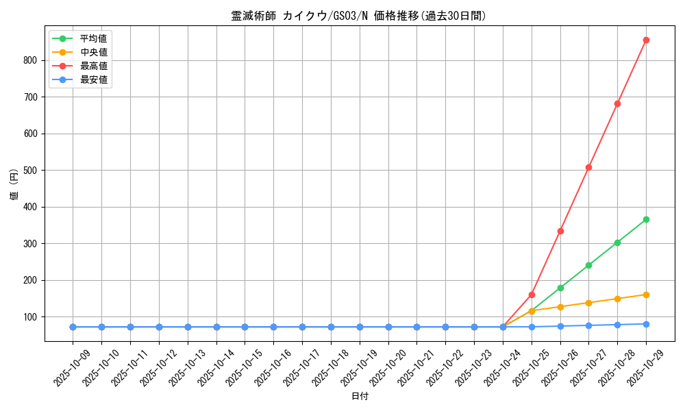 card_12531_series_21533_rarity_1_graph