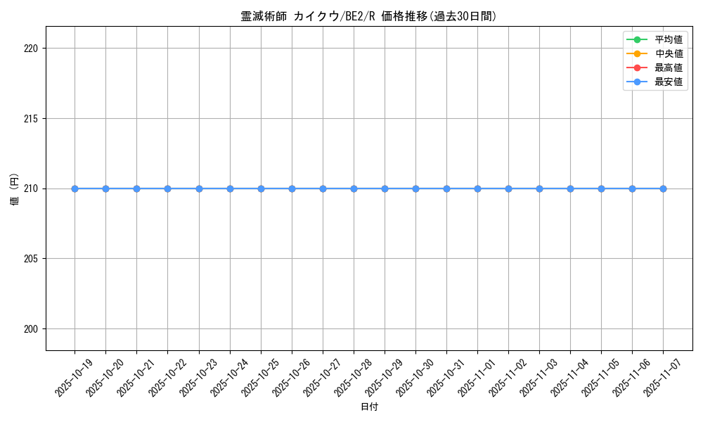 card_12531_series_30736_rarity_62_graph