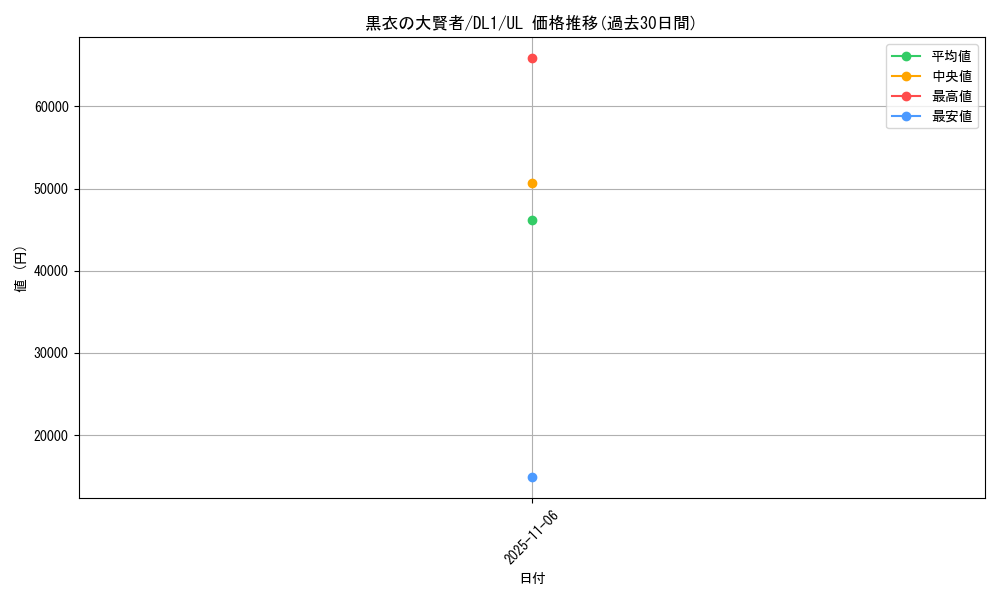 card_12534_series_32215_rarity_77_graph