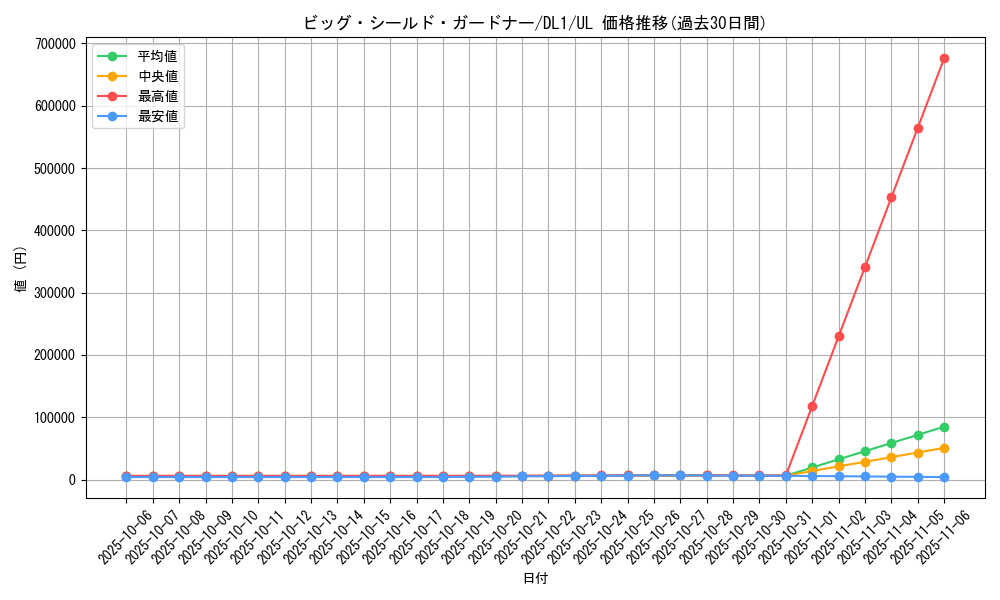 card_12536_series_32215_rarity_77_graph