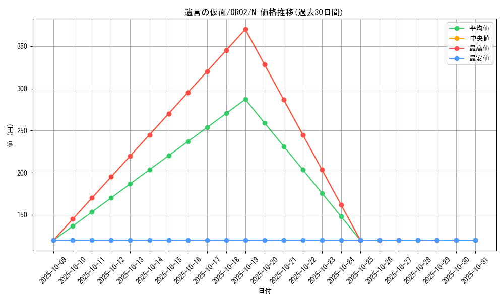 card_12537_series_15398_rarity_1_graph