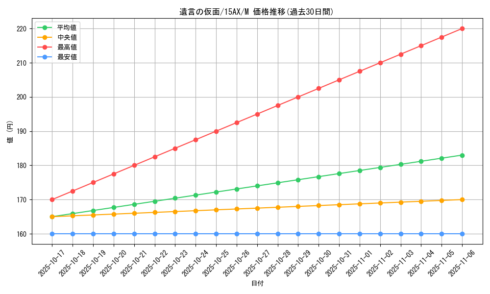 card_12537_series_15490_rarity_6209_graph