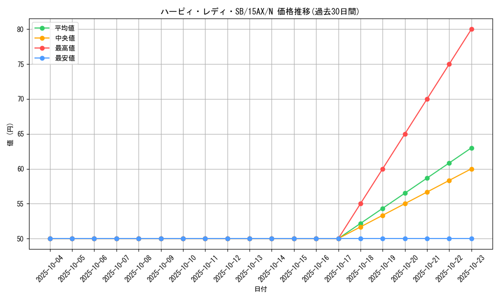 card_12540_series_15490_rarity_1_graph