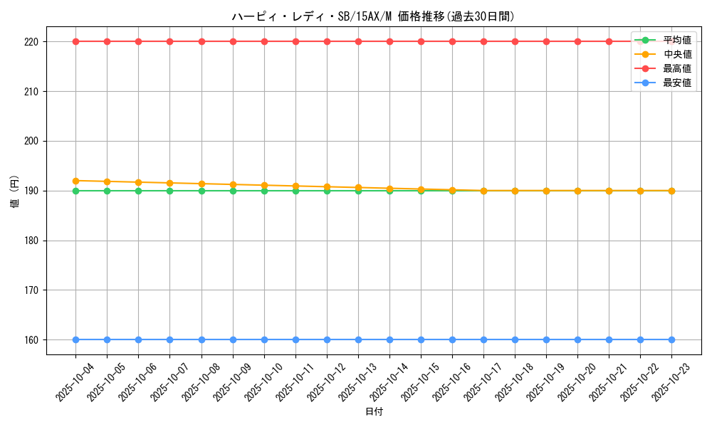 card_12540_series_15490_rarity_6209_graph