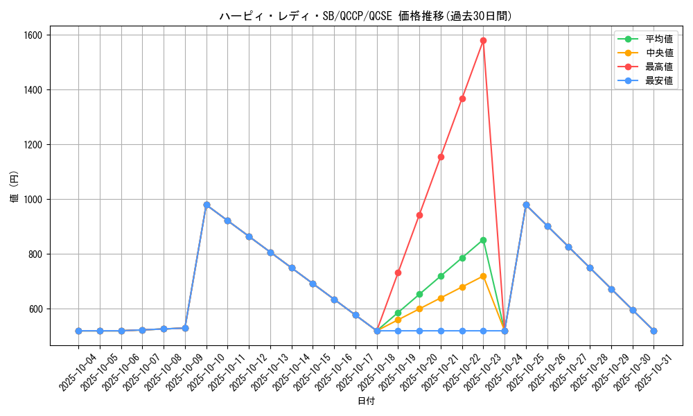 card_12540_series_2528_rarity_408_graph