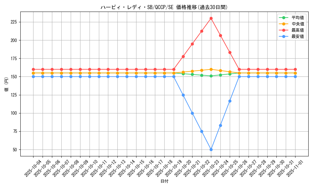 card_12540_series_2528_rarity_5_graph