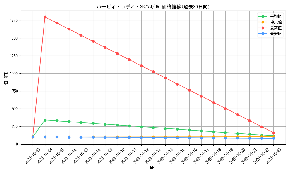card_12540_series_32262_rarity_7_graph