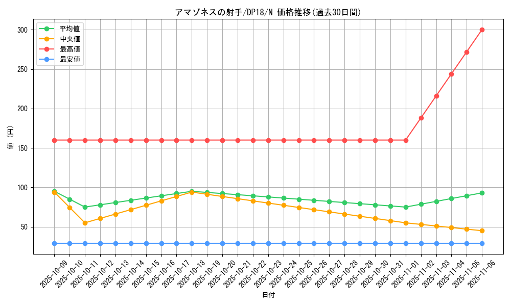 card_12541_series_11881_rarity_1_graph