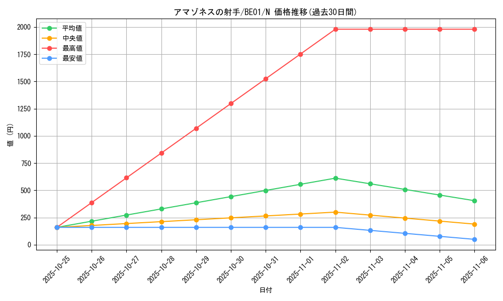 card_12541_series_28960_rarity_1_graph