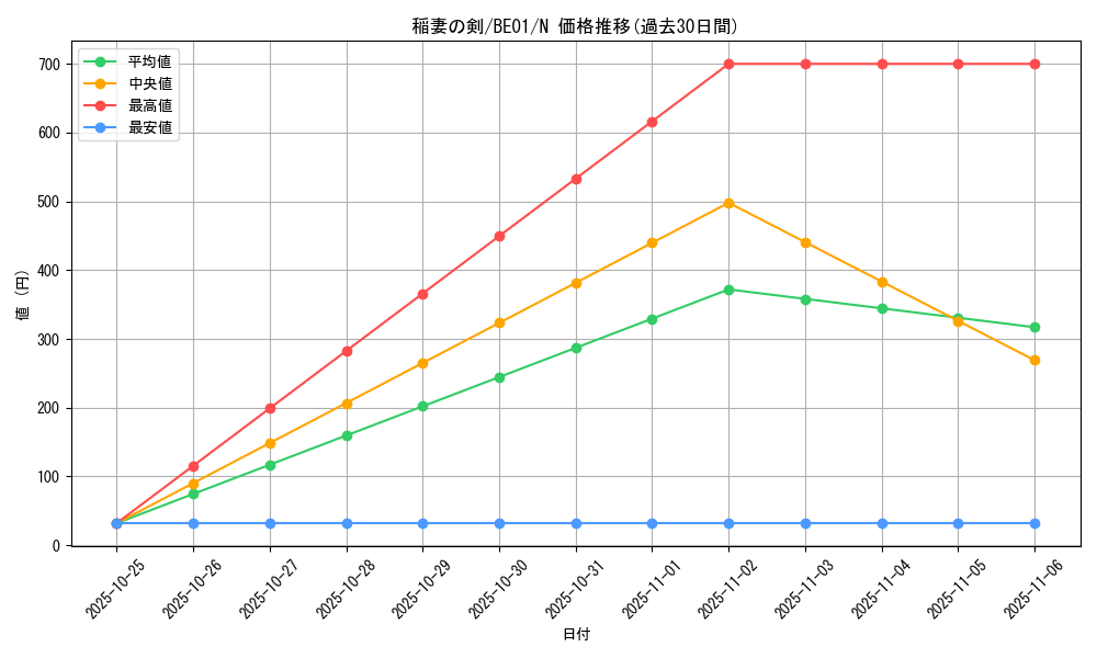 card_12543_series_28960_rarity_1_graph