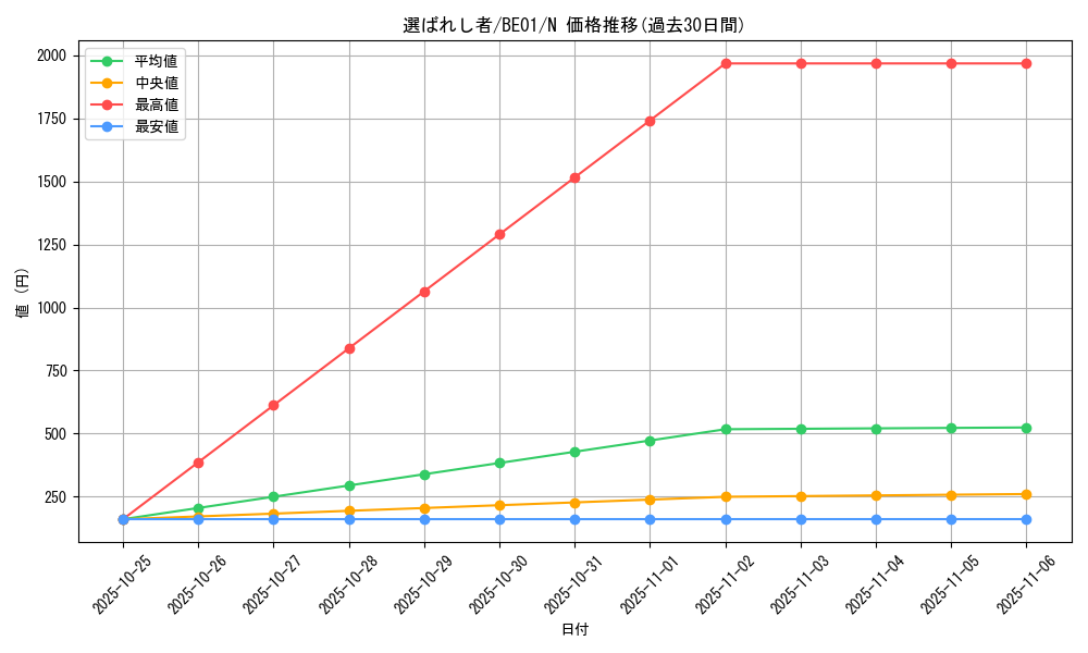 card_12544_series_28960_rarity_1_graph