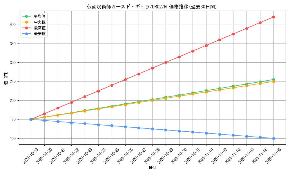 card_12545_series_15398_rarity_1_graph