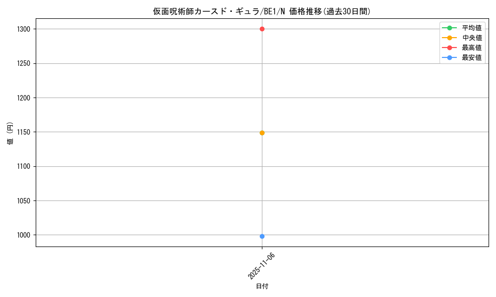 card_12545_series_31315_rarity_1_graph