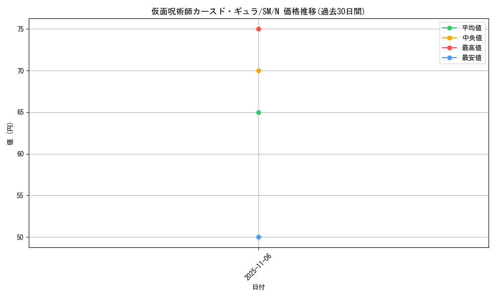 card_12545_series_32267_rarity_1_graph