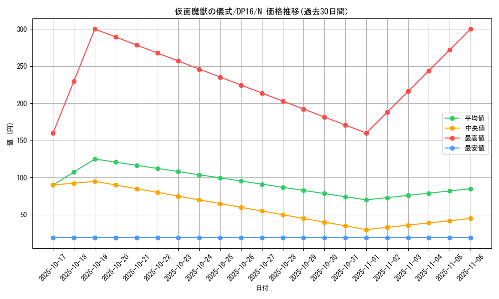 card_12546_series_14852_rarity_1_graph