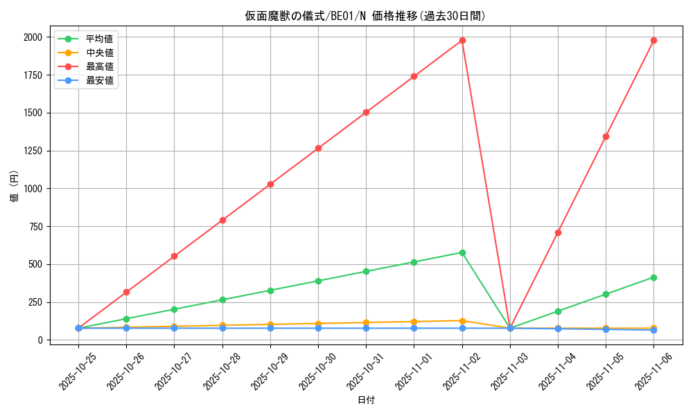 card_12546_series_28960_rarity_1_graph