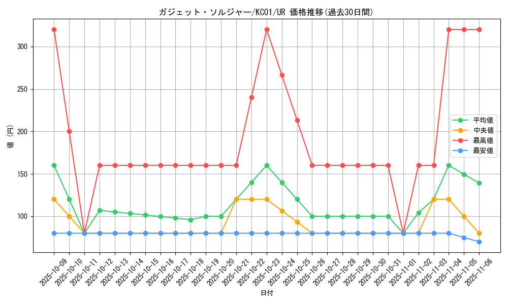 card_12548_series_4066_rarity_7_graph