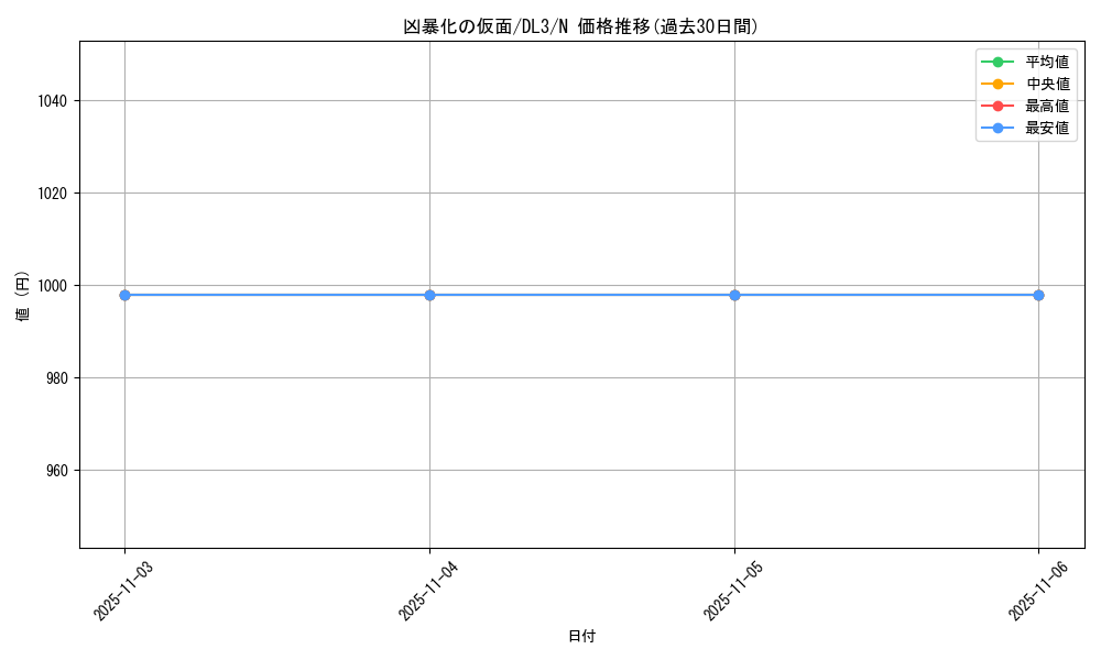 card_12549_series_30737_rarity_1_graph