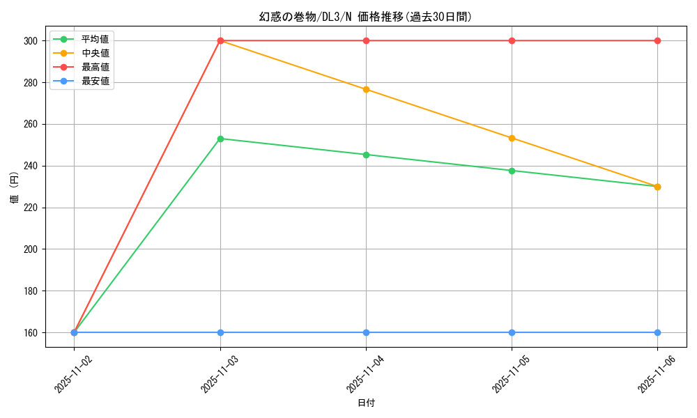 card_12552_series_30737_rarity_1_graph
