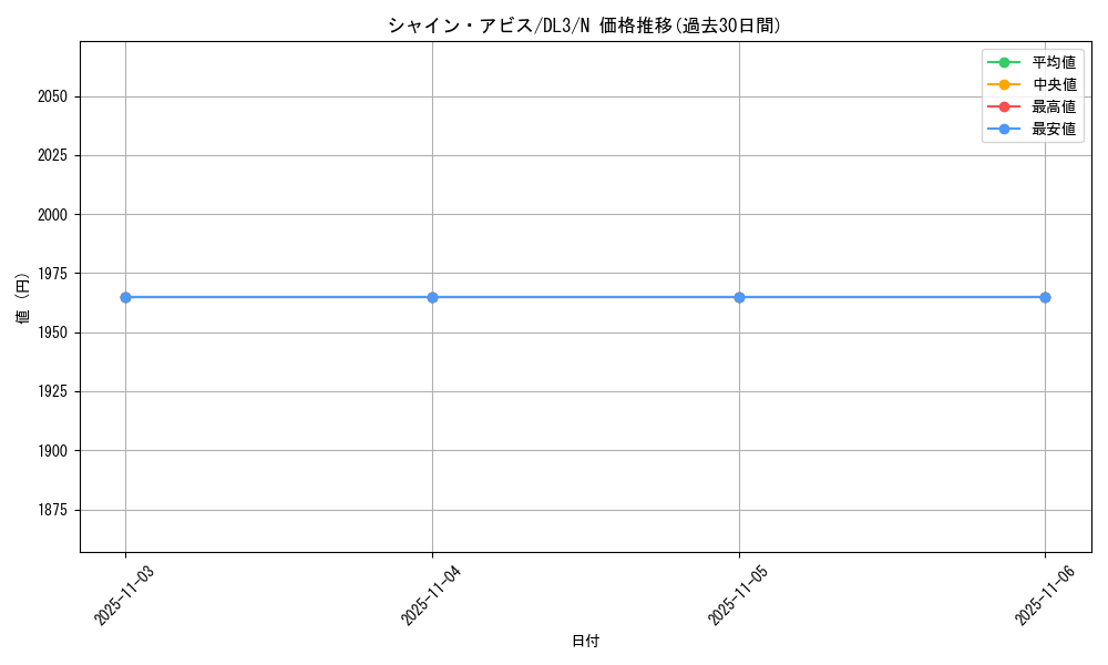 card_12556_series_30737_rarity_1_graph