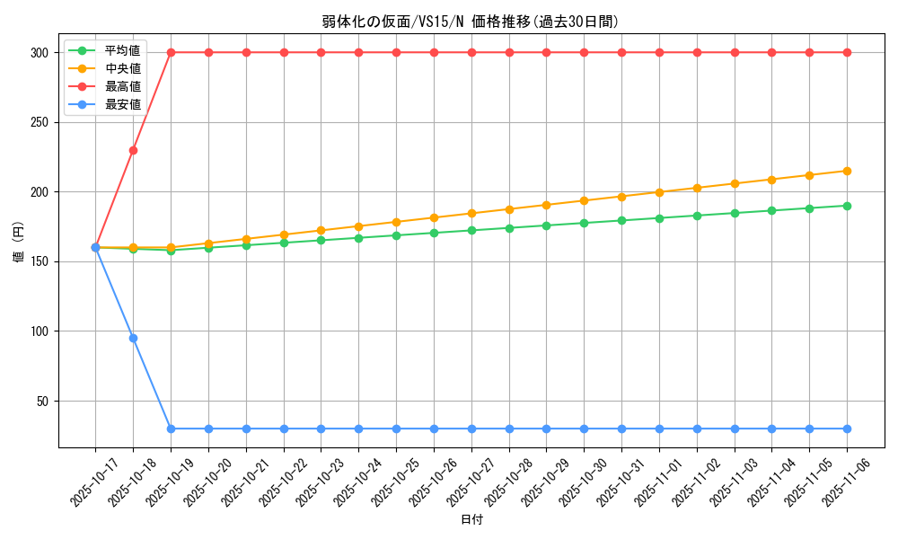 card_12558_series_15195_rarity_1_graph