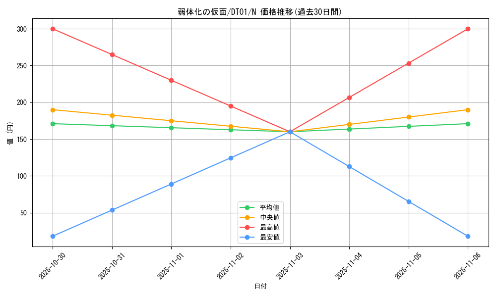 card_12558_series_24180_rarity_1_graph